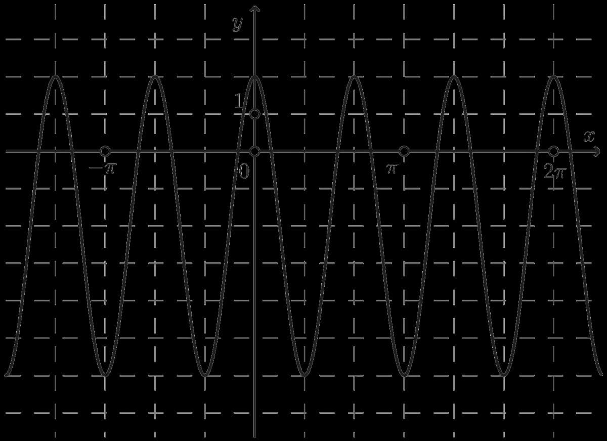 Slika za podzadatak 39.2
