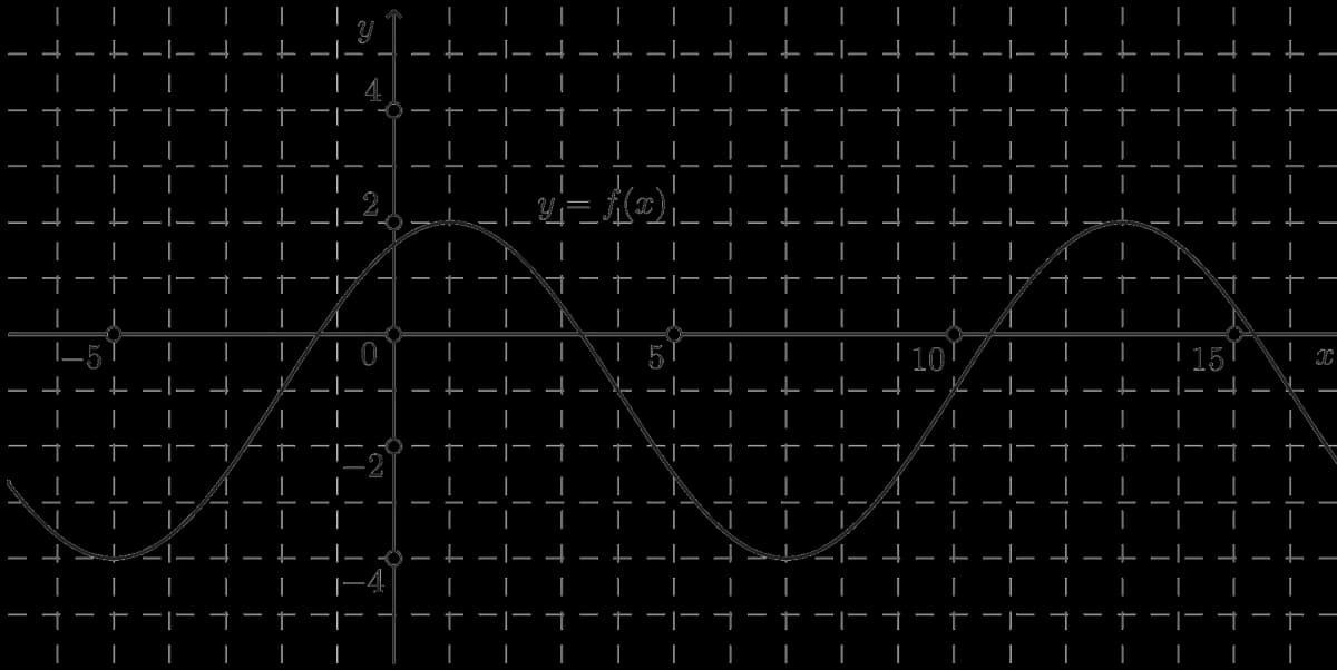Slika za podzadatak 37.1