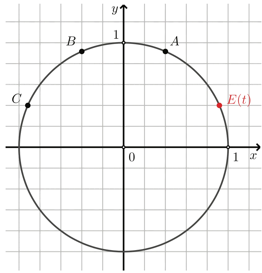 Slika za podzadatak 33.1