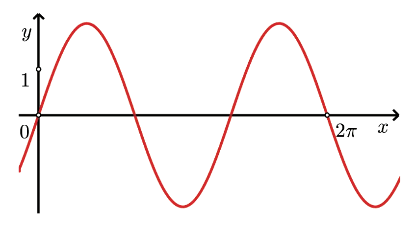 Slika za podzadatak 33.2