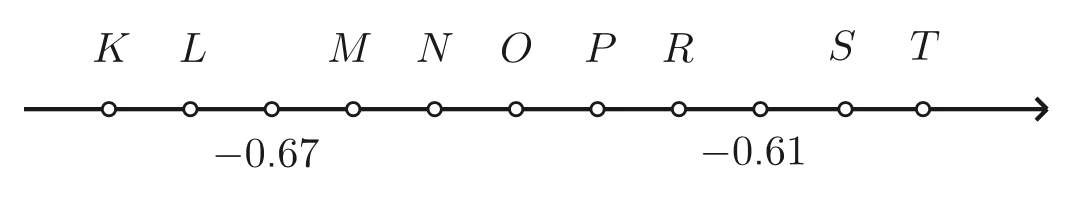 Slika za podzadatak 21.1