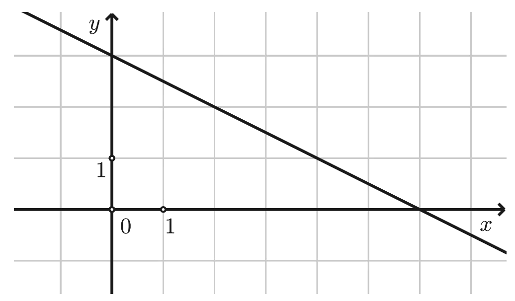 Slika za podzadatak 29.1