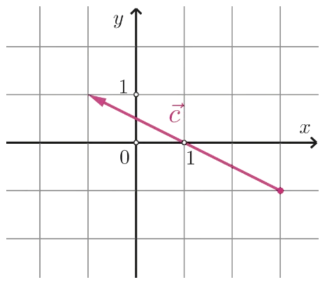 Slika za podzadatak 20.1