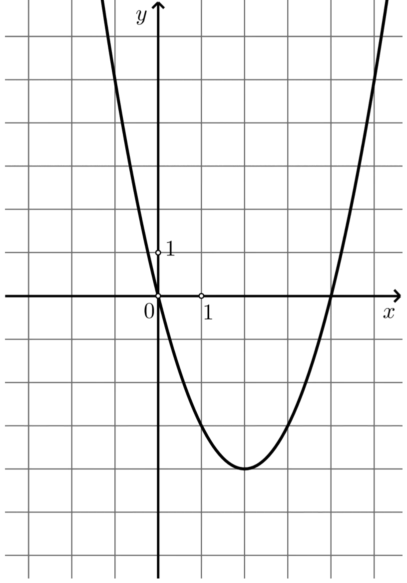 Slika za podzadatak 25.1