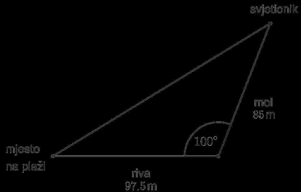 Slika za podzadatak 35.1