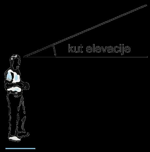 Slika za podzadatak 35.2