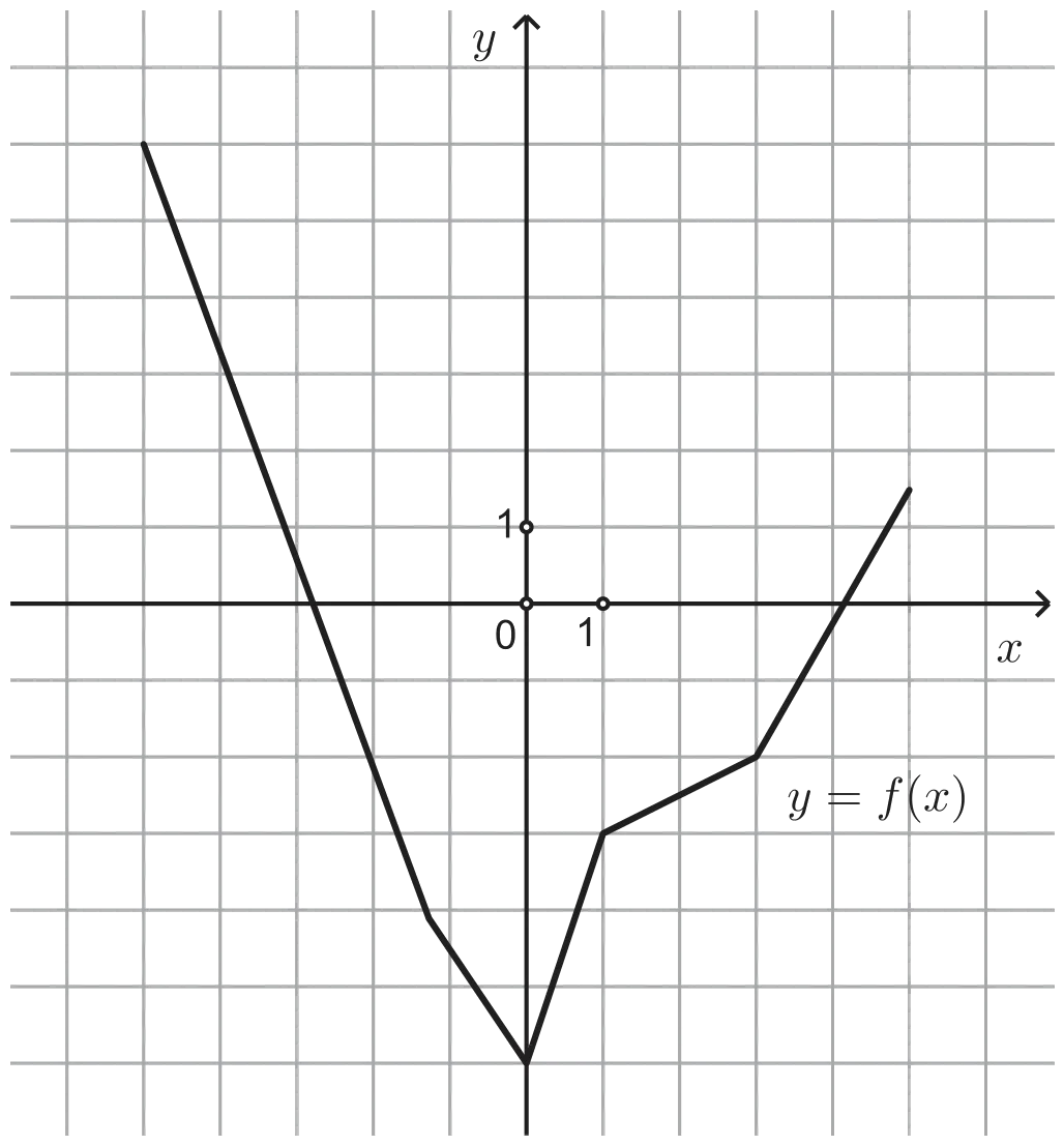 Slika za podzadatak 36.2