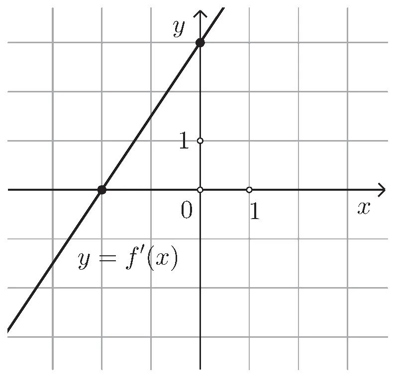 Question 29