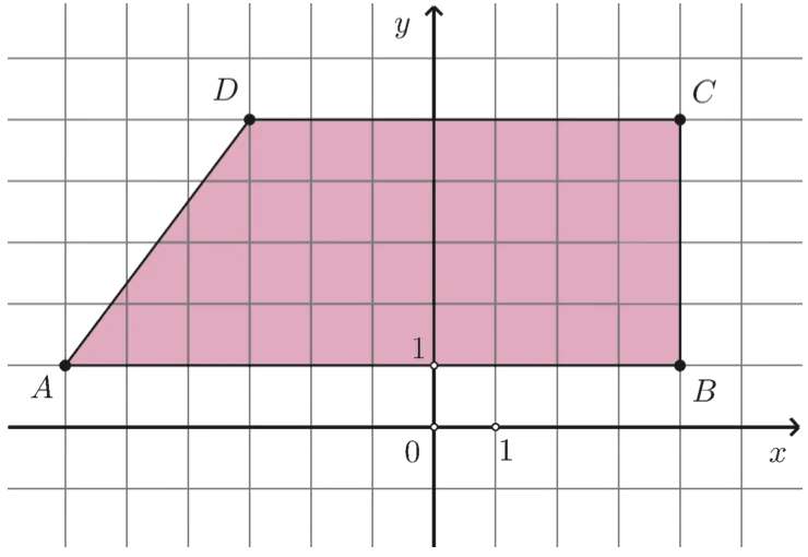 Slika za podzadatak 23.2