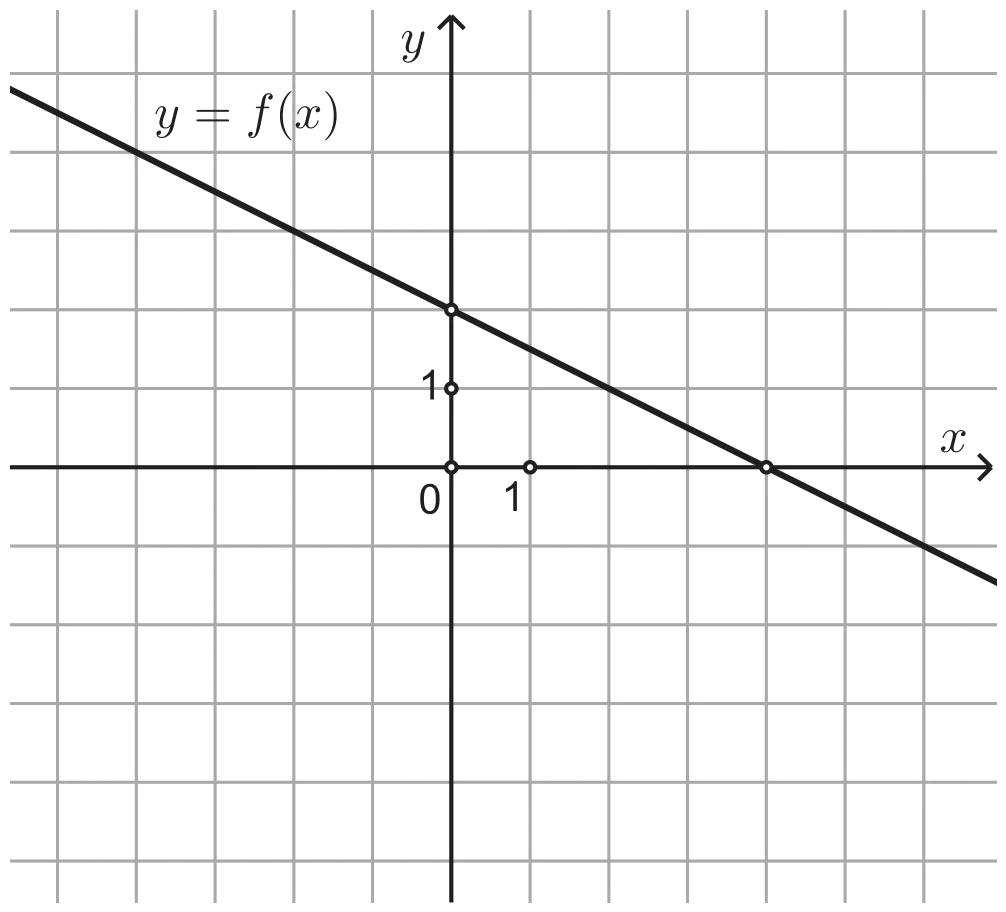 Slika za podzadatak 26.1