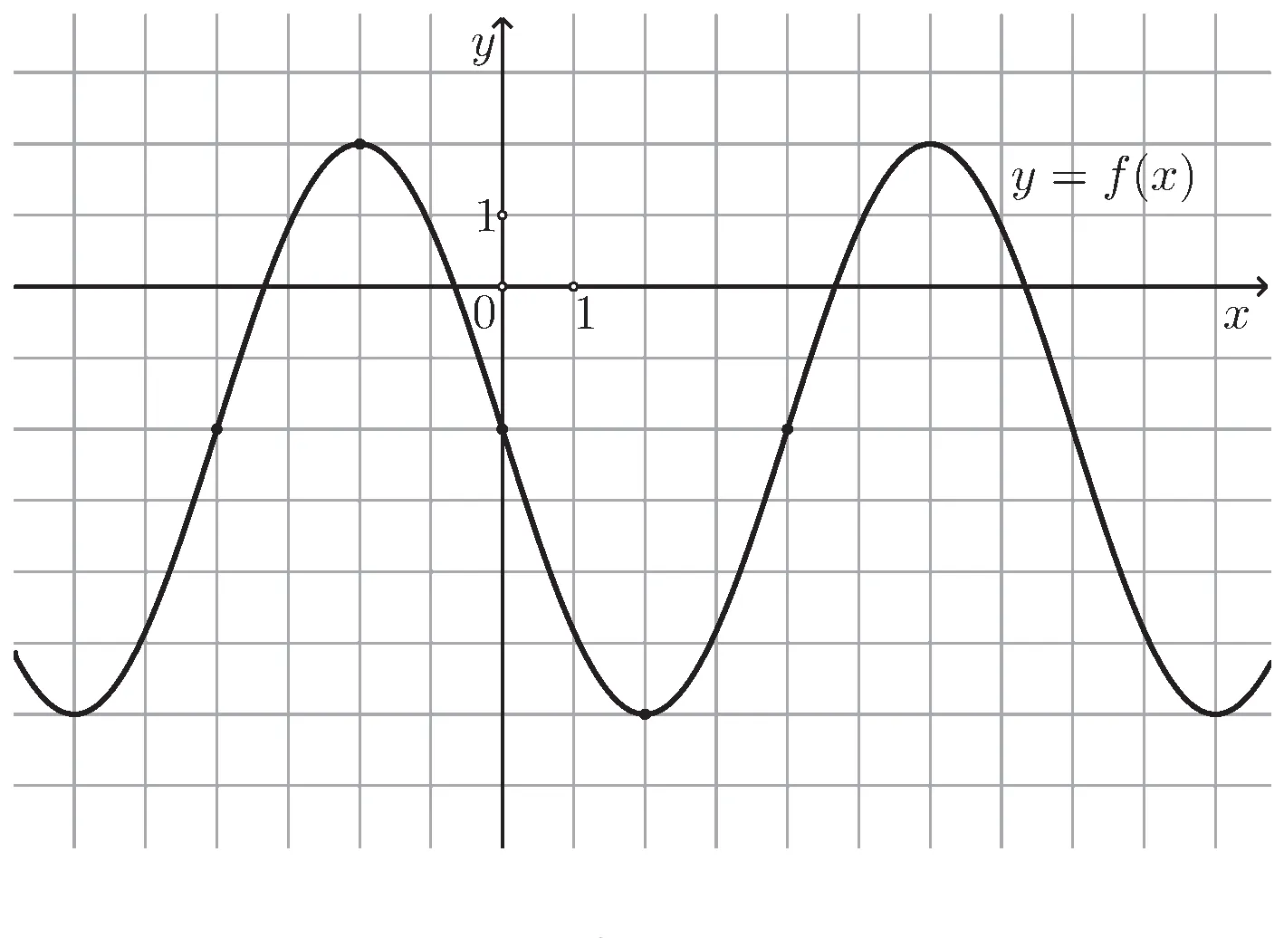 Question 43
